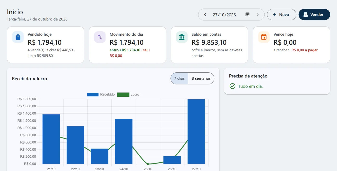 Tela inicial do AVRUM com o vendido no dia, o lucro, o saldo em contas e o gráfico de recebido e lucro da semana